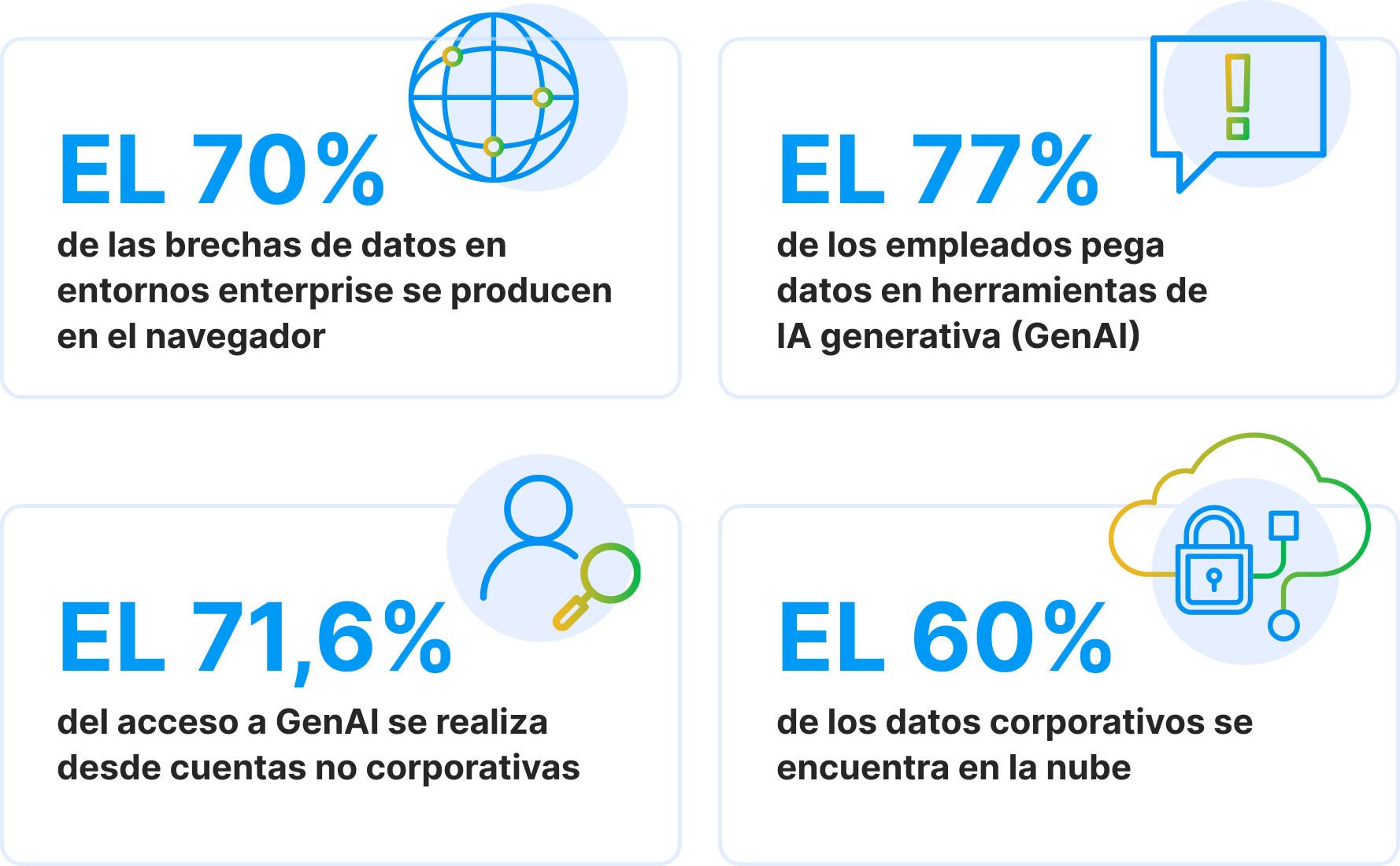 dlp_strategy_guide_3