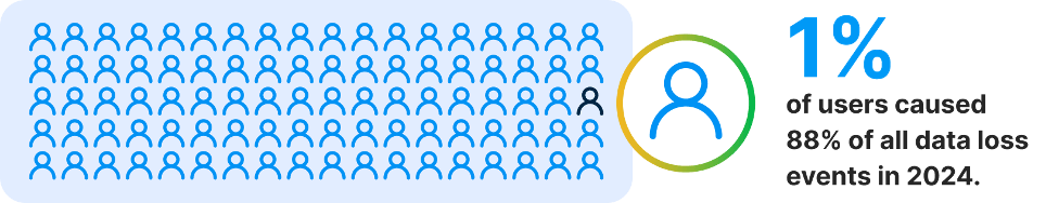 dlp_strategy_guide_2